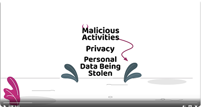 Malicious activities represented with horns and a tail