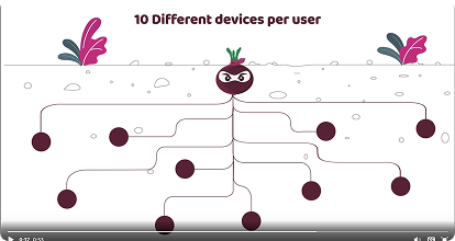 Beetroot roots connecting multiple devices