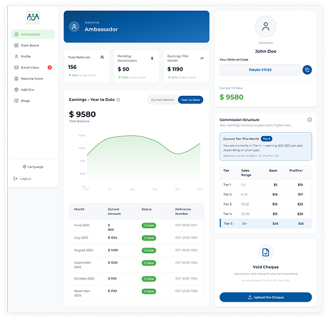 Ambassador dashboard