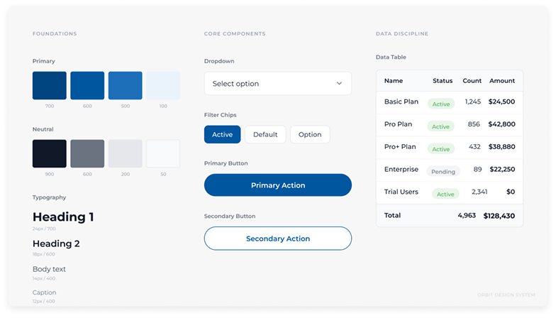 Job Connect design system with typography, colours, buttons and interface components