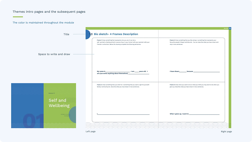 Annotated Quest Alliance student workbook spread showing its page structure
