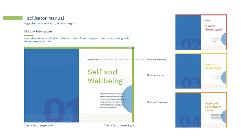 Facilitator manual cover and four colour-coded module introductions