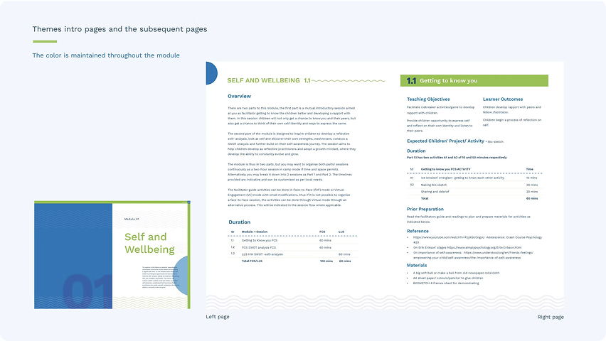 Facilitator manual session page with objectives, outcomes and timings